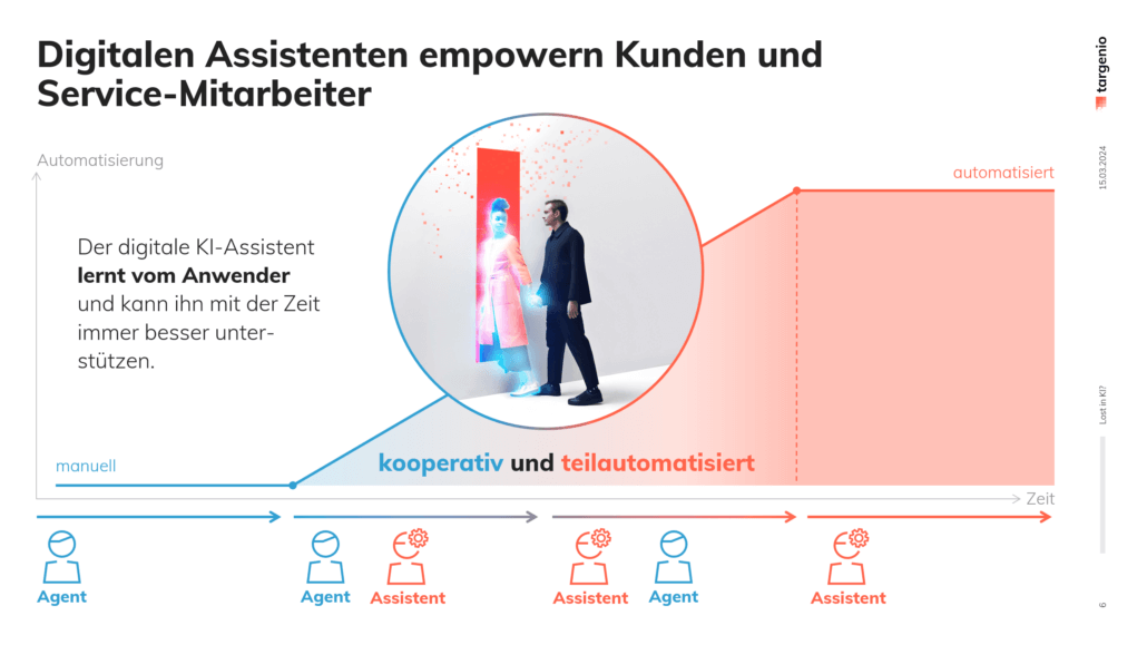 Digitale Assistenten empowern Kunden und Service-Mitarbeiter