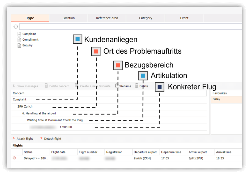 Kategorisierung eines Fluges mit targenio bei einer Airline