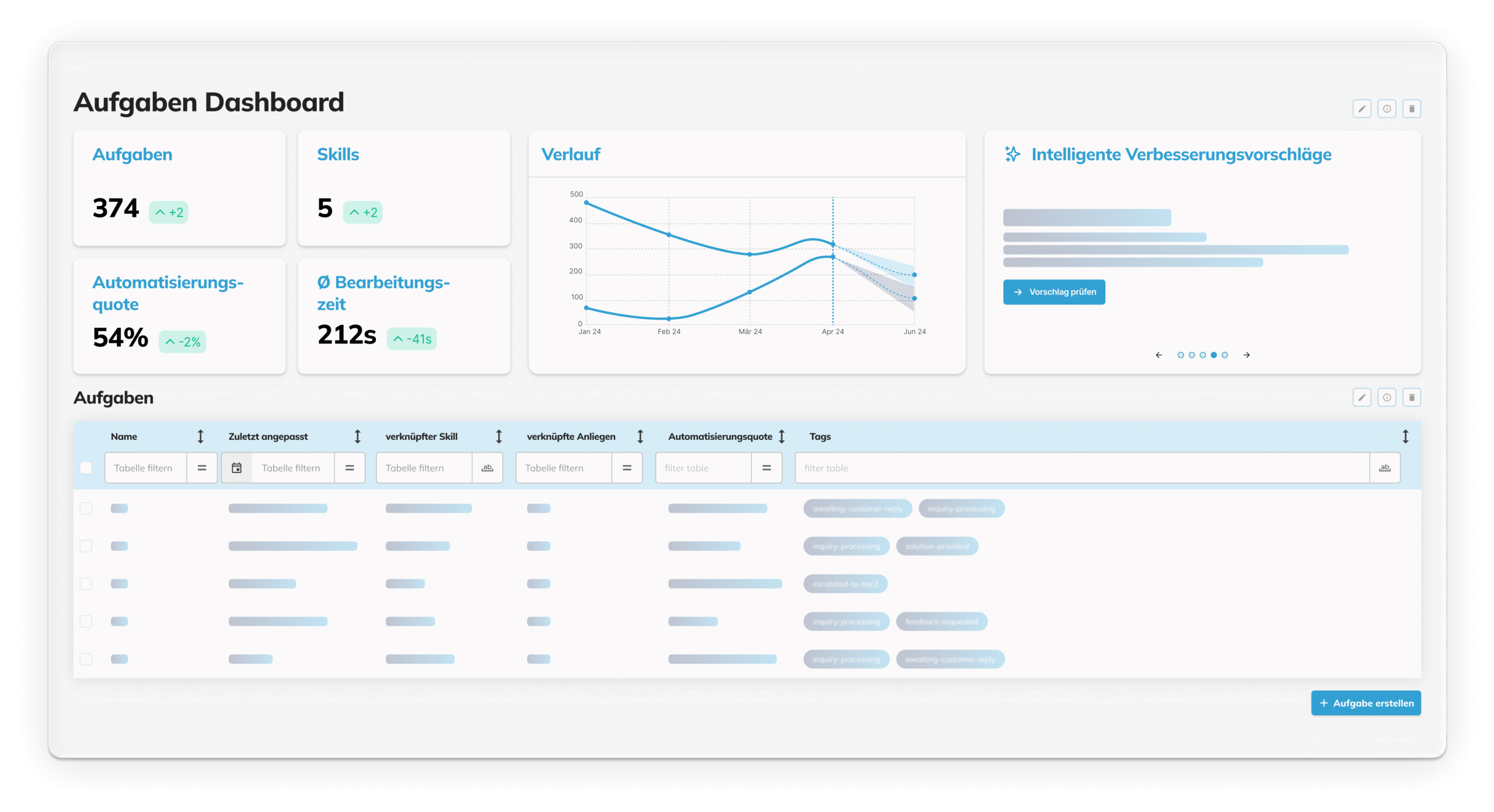 Auf diesem Panel sehen Trainer gleich die passenden Aufgaben, um die Assistenten schnell weiter zu optimieren
