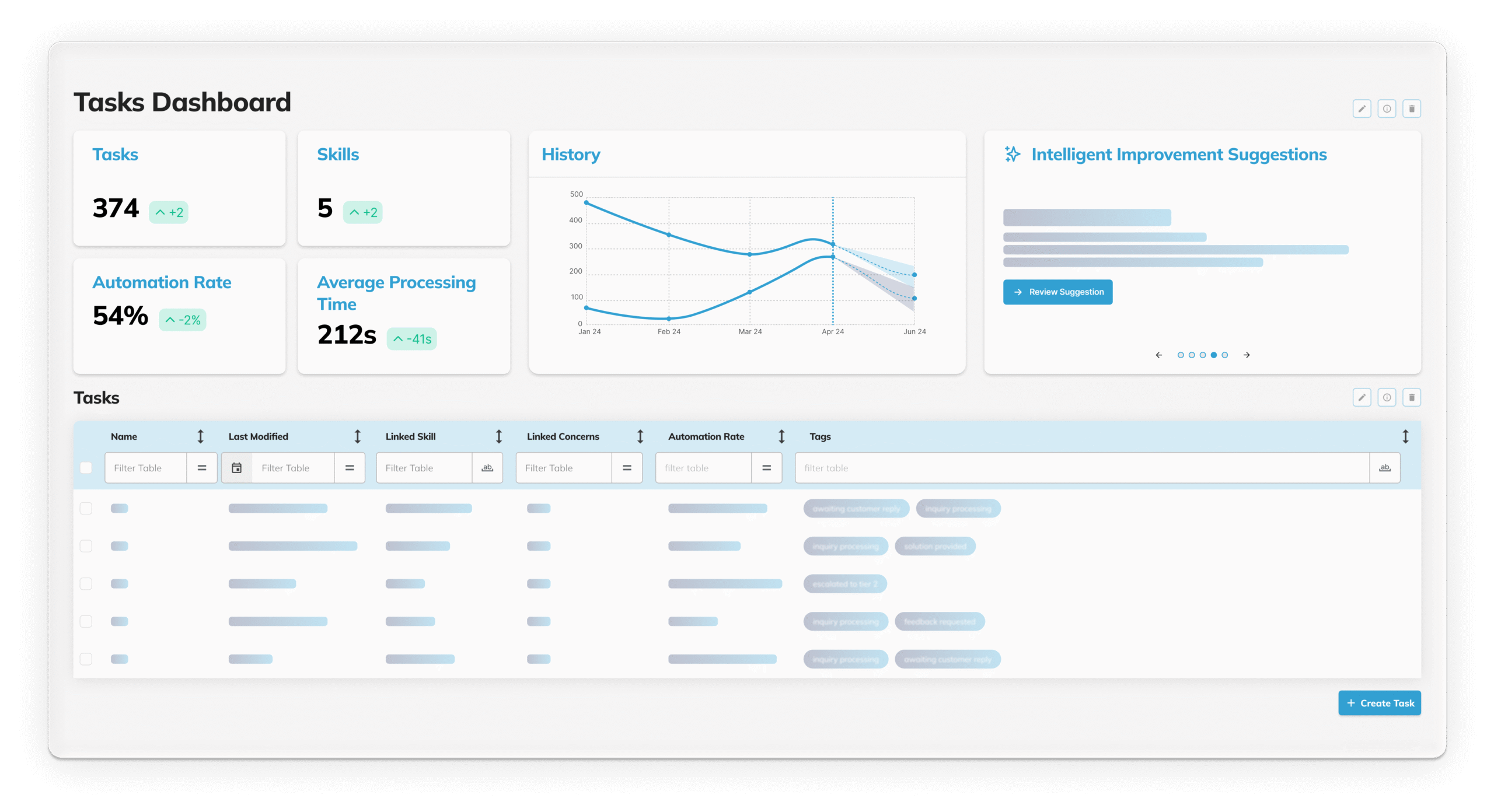 Auf diesem Panel sehen Trainer gleich die passenden Aufgaben, um die Assistenten schnell weiter zu optimieren