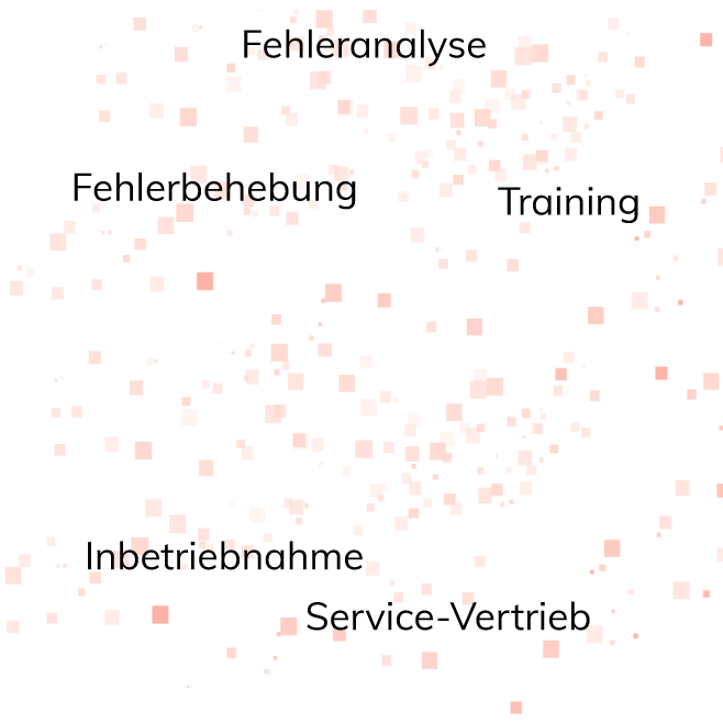 Kreis, der beschreibt, hinter welchem Button sich welche Informationen verbergen: Fehleranalys oben, rechts Training, unten rechts Service-Vertrieb, unten links Inbetriebnahme, oben links Fehlerbehebnung
